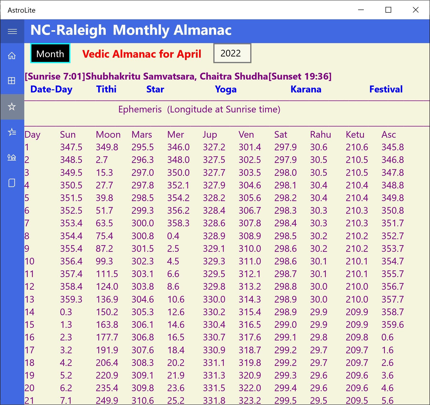 Ephemeris data for the given month