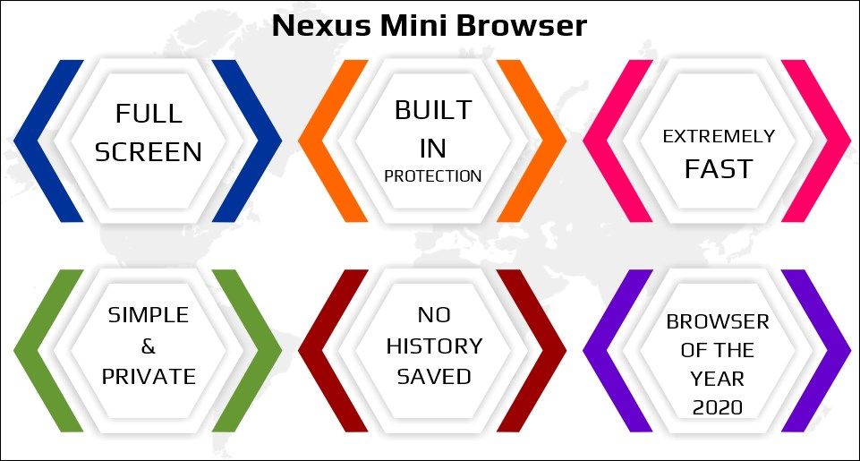 Nexus Mini Browser