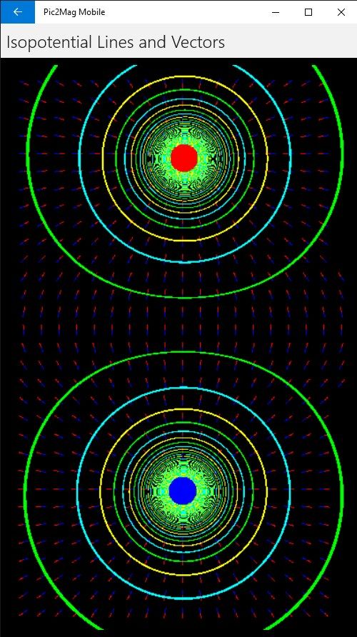 Isopotential Lines and Directional Vectors.  The repeating green/teal/yellow lines show the strength of the field, the closer to the magnet the stronger the field and the red/blue dashes show the direction of the field.