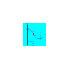 ROOTS OF POLYNOMIALS : DICHOTOMY METHOD