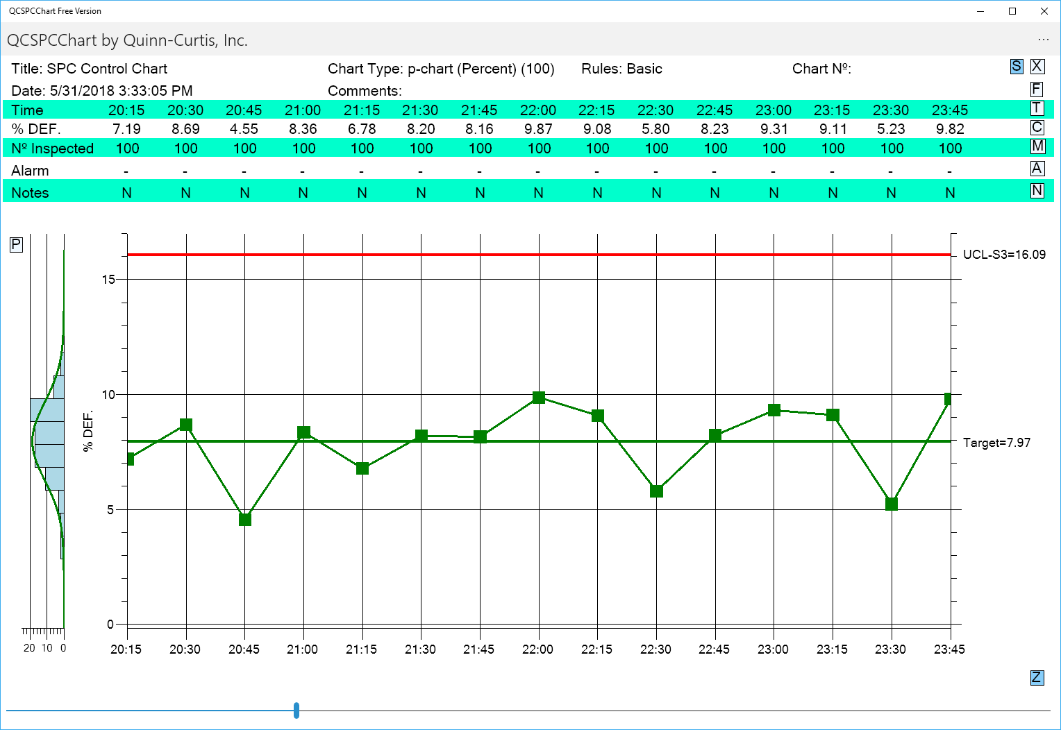 Attribute control charts ( p-, np-, c-,  u-, and DPMO charts), monitor the defect rate of the associated product.
