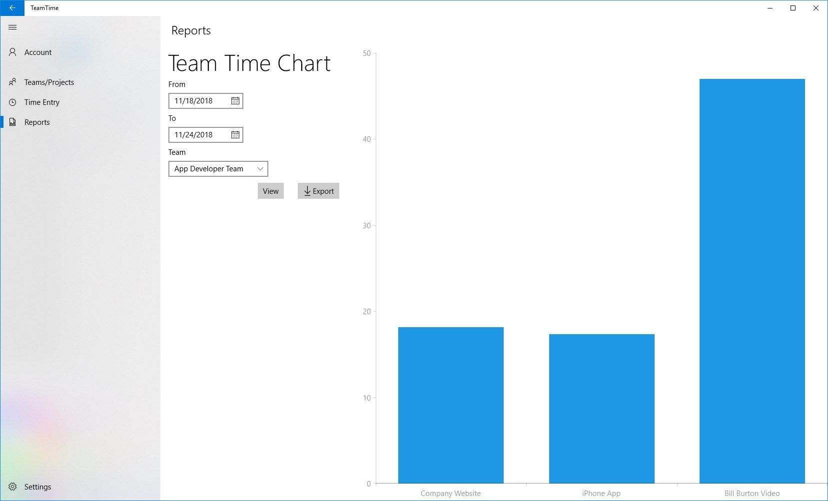 Team Time Chart
