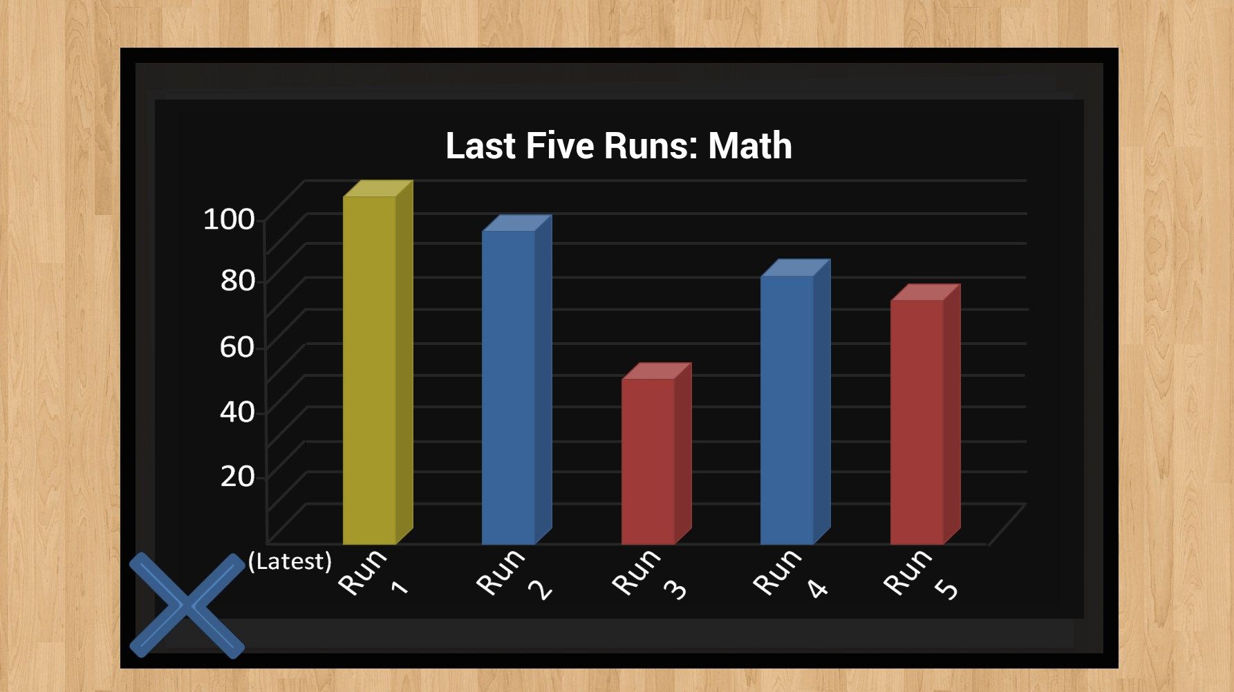 Statistics for every card and set allows you to keep track of your progress and areas of focus.