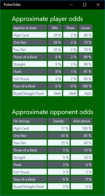 The details page presents your odds and your opponents odds for each ranks.