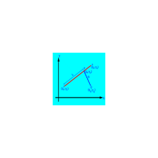 POINTS COORDINATES IN SURVEYING