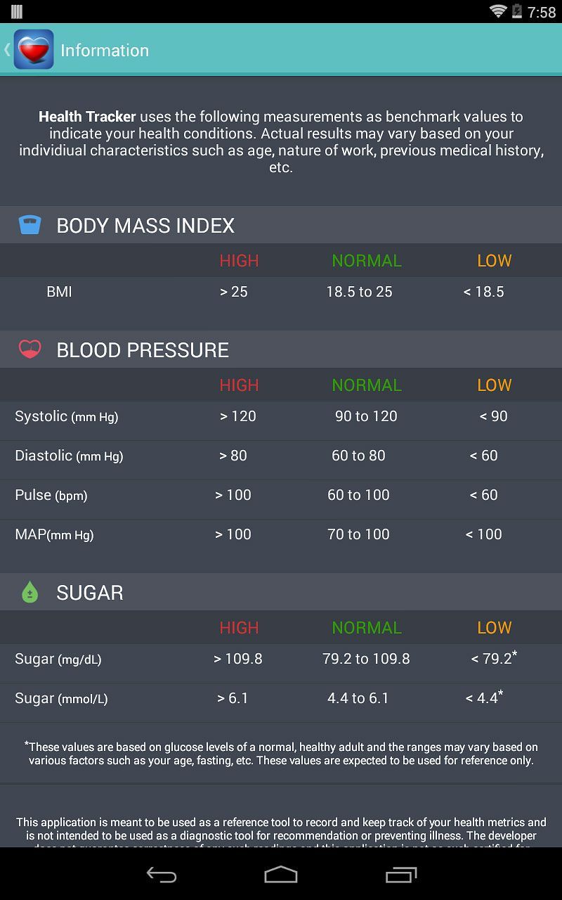 Health Tracker & Manager - Personal Healthbook App for Tracking Blood Pressure BP, Glucose & Weight BMI