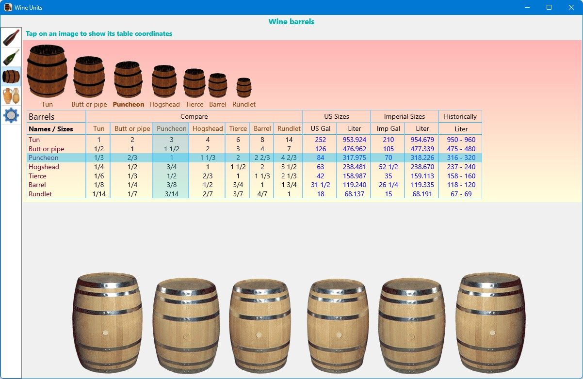Overview of wine barrel sizes