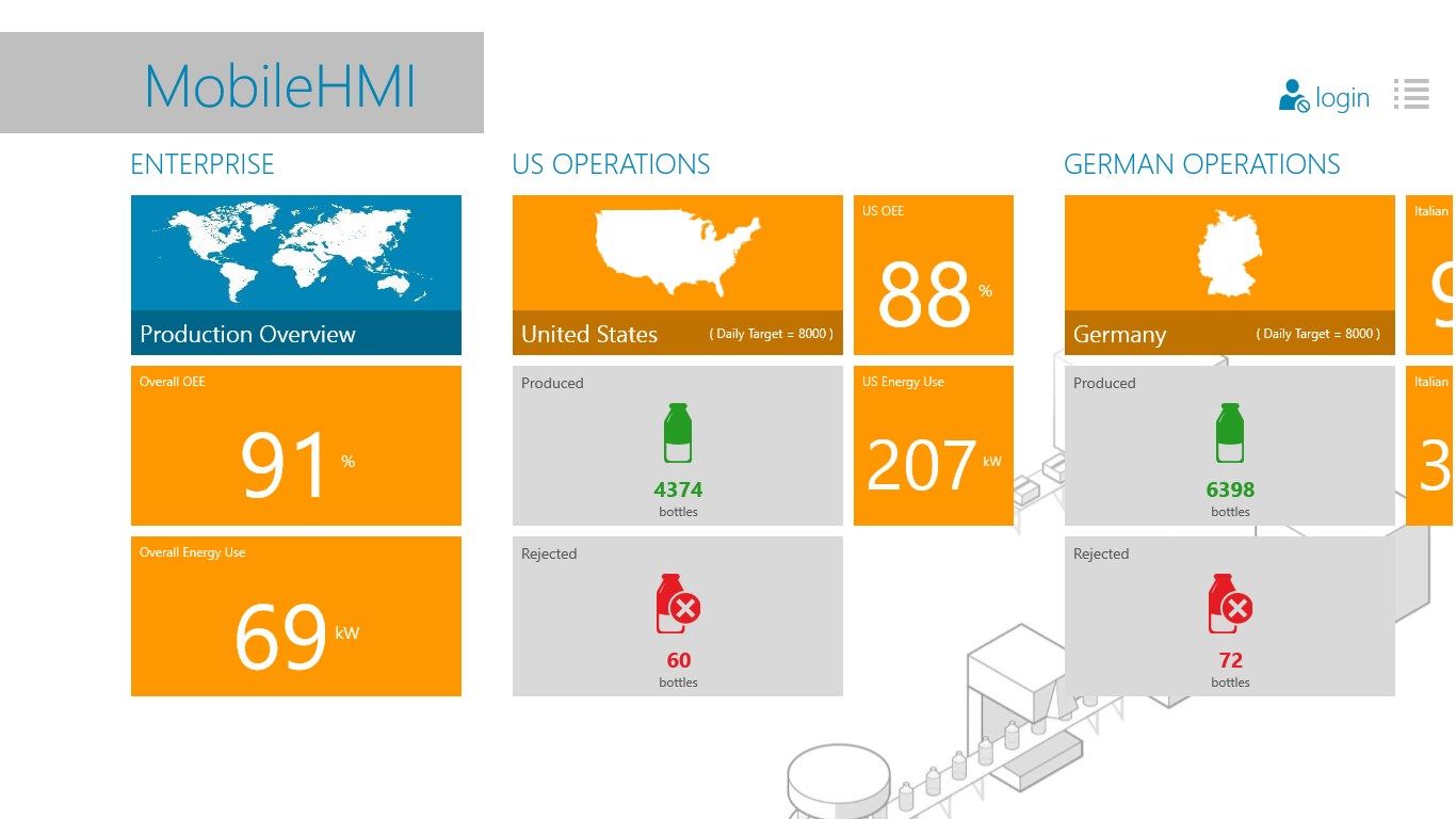MobileHMI AppHub showing Smart Tiles for Beverage Manufacturing