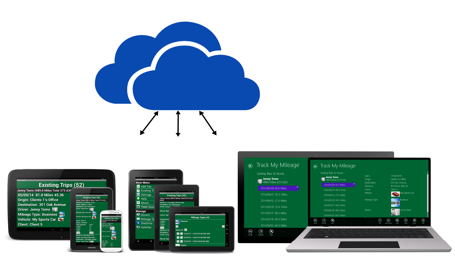 Save trips to the cloud and make sure all you’re Android, Kindle and Windows 8 devices always stay in sync, and your valuable data is always backed up