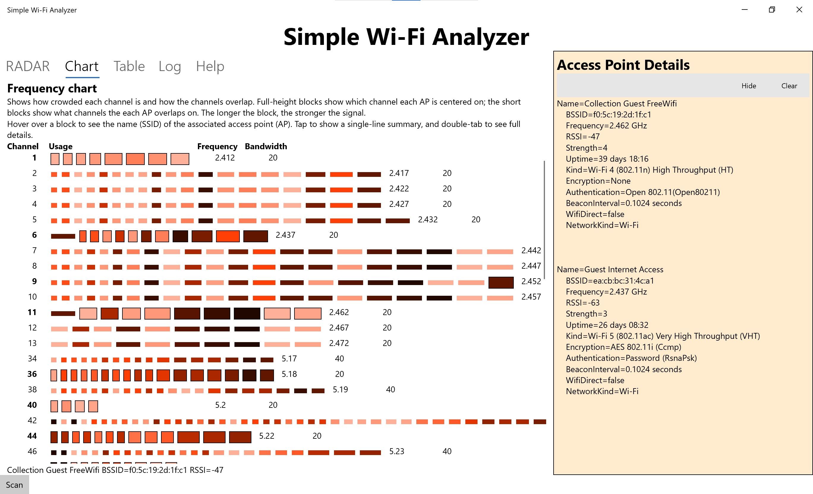 Chart display shows how crowded each Wi-Fi channel is