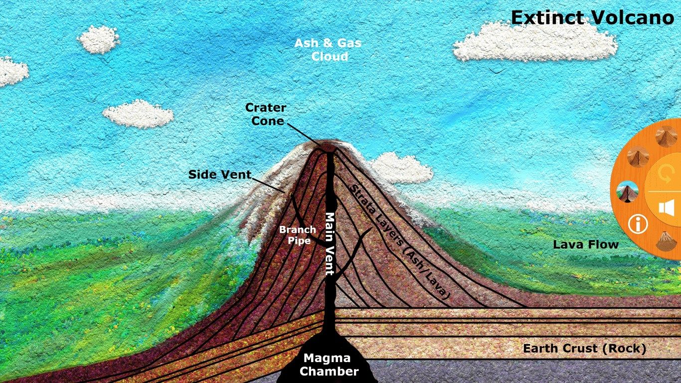 Inside the volcano