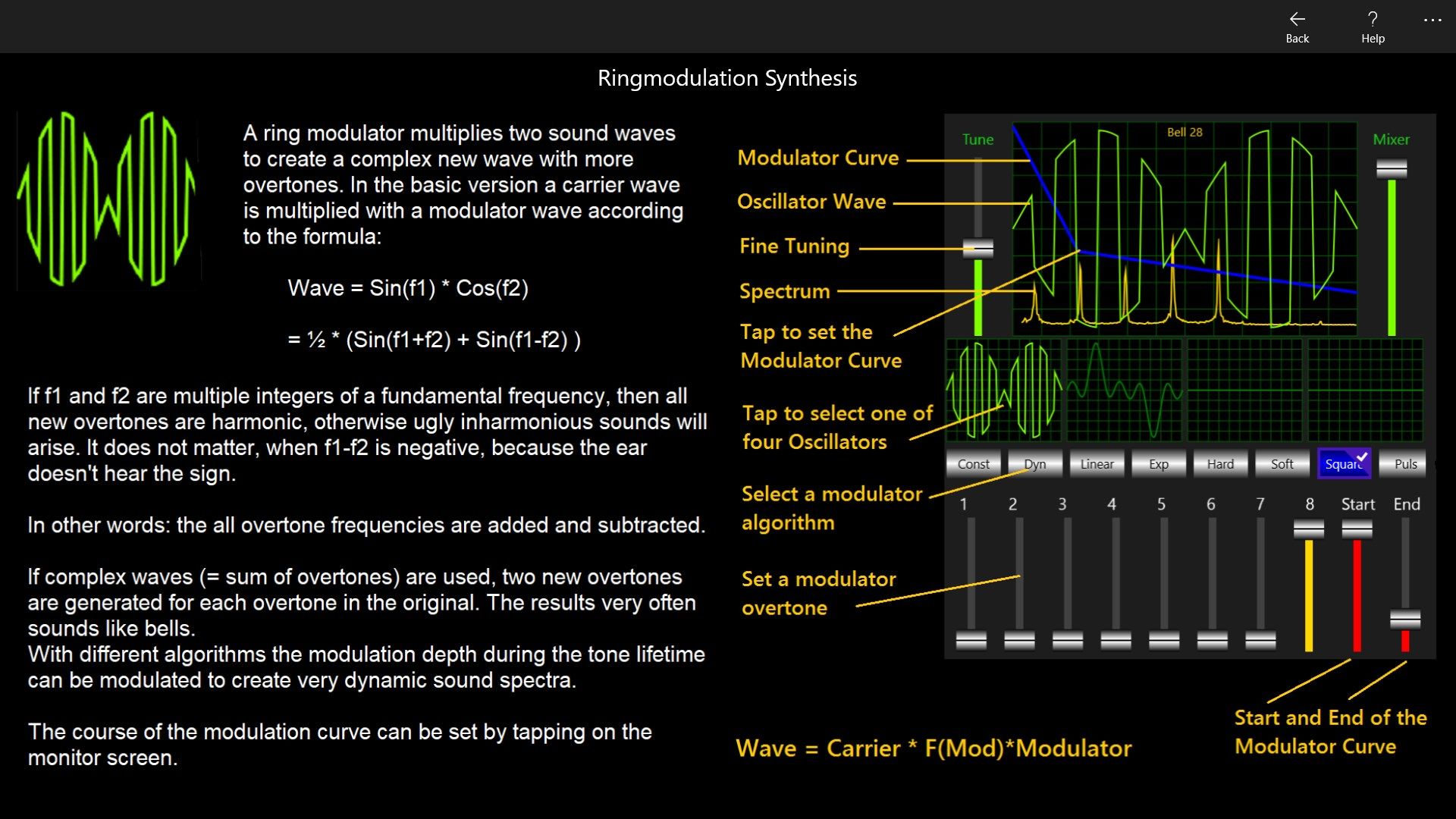 Ringmodulator Synthesis