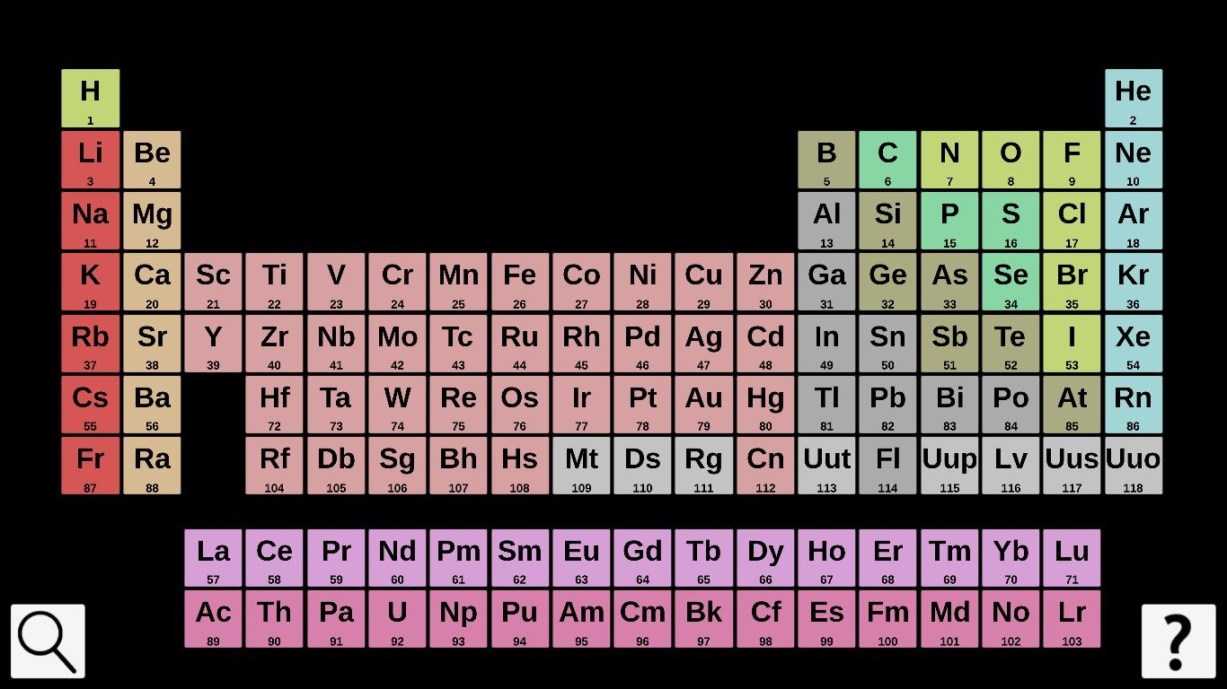 Click on the element names to see more details.