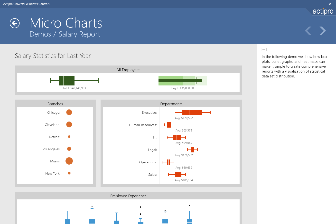 A Salary Report demo showing use of box plots, heat maps, and a bullet graph.