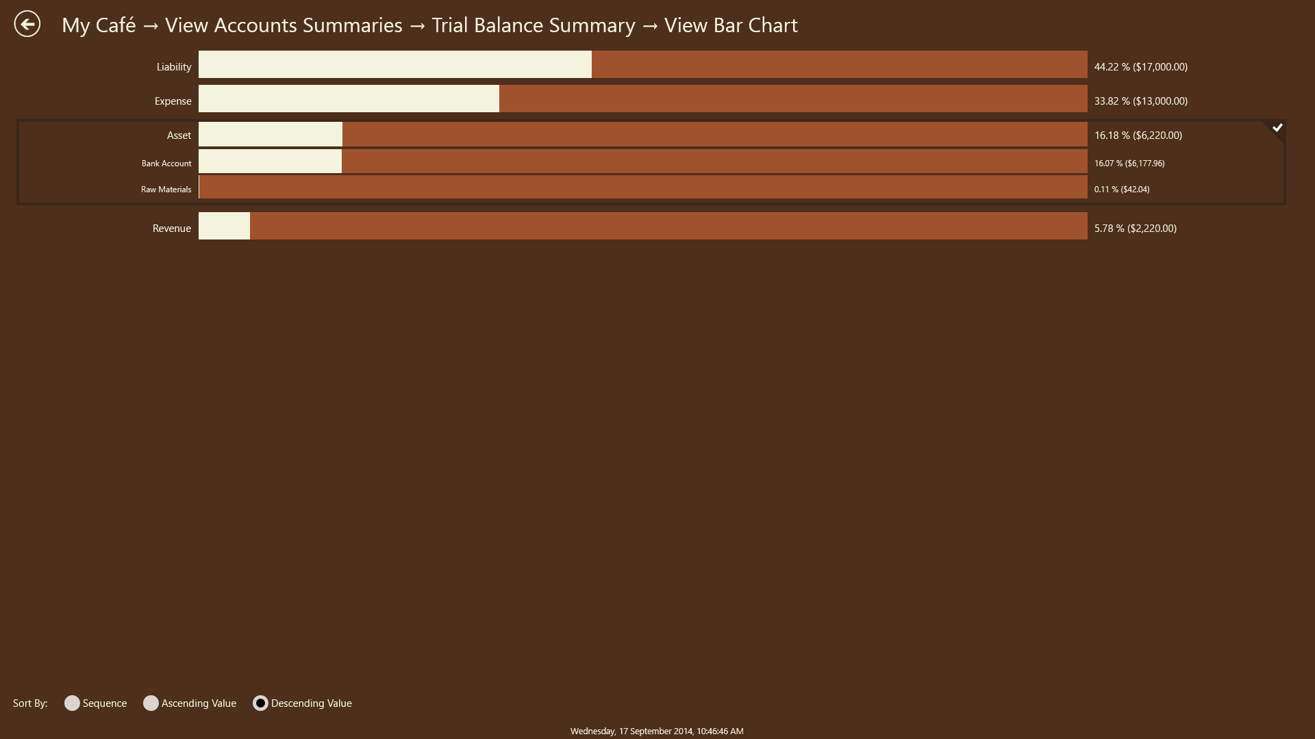 Sample Accounts Summary Bar Chart