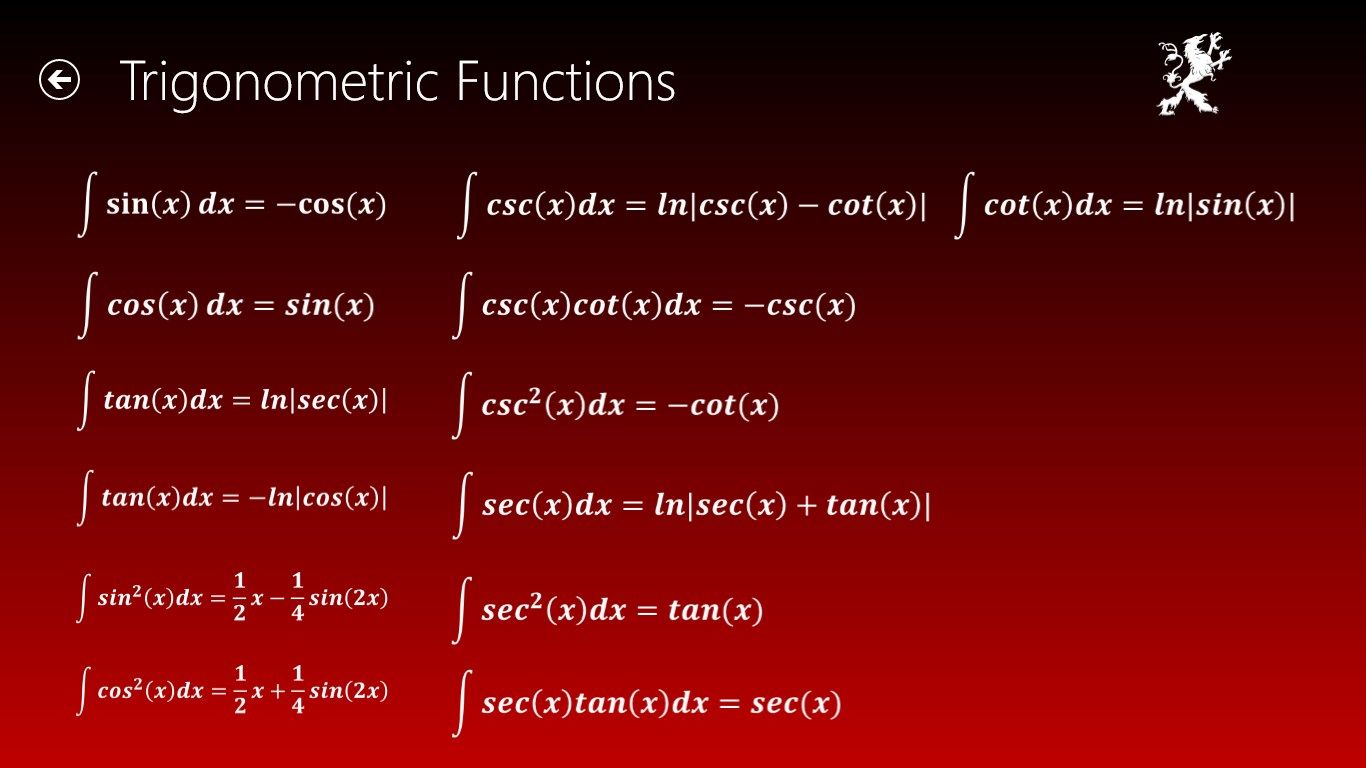 Trigonometric Functions.