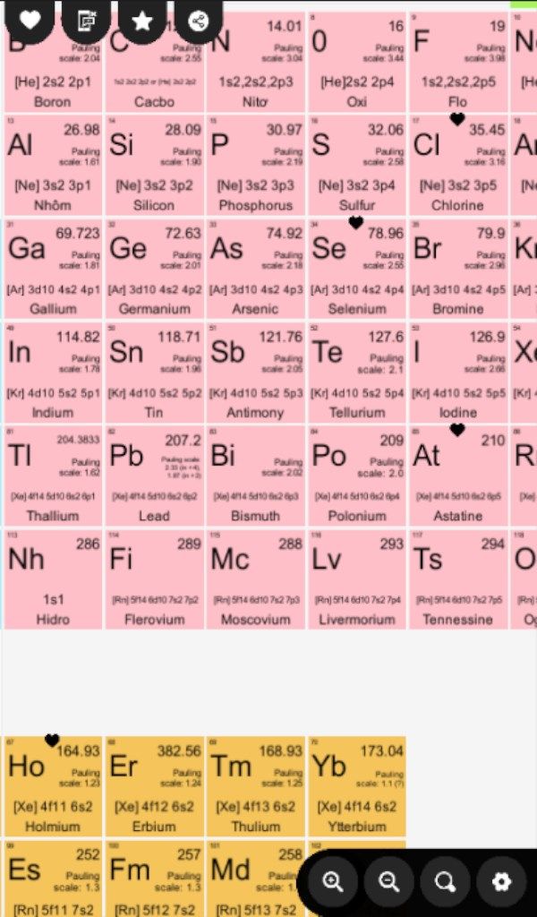 Chemical Periodic Table