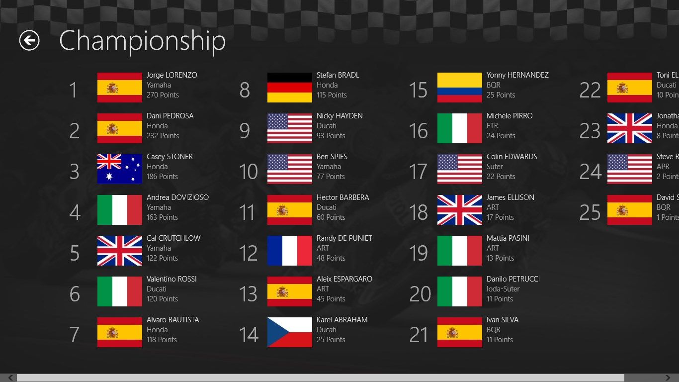 MotoGP Championship