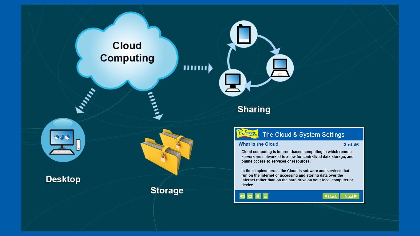 Learn about cloud computing and how to access and store your data over the Internet rather than on the hard drive on your local computer or device.