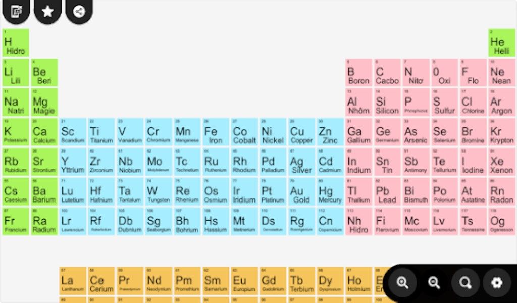 Chemical Periodic Table