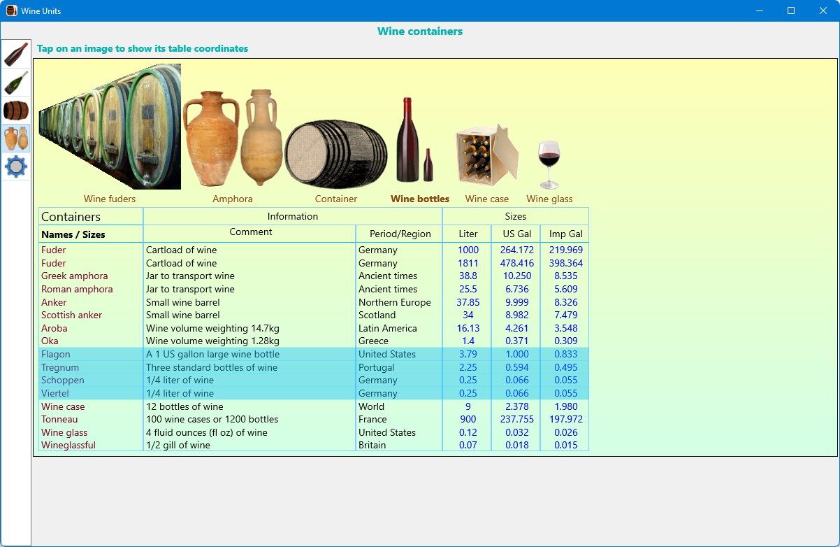 Overview of different kinds of wine containers