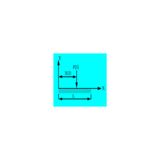 BEAM ON ELASTIC FOUNDATION