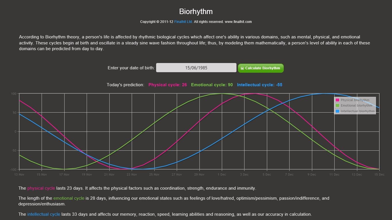 Example of Biorhythm chart.