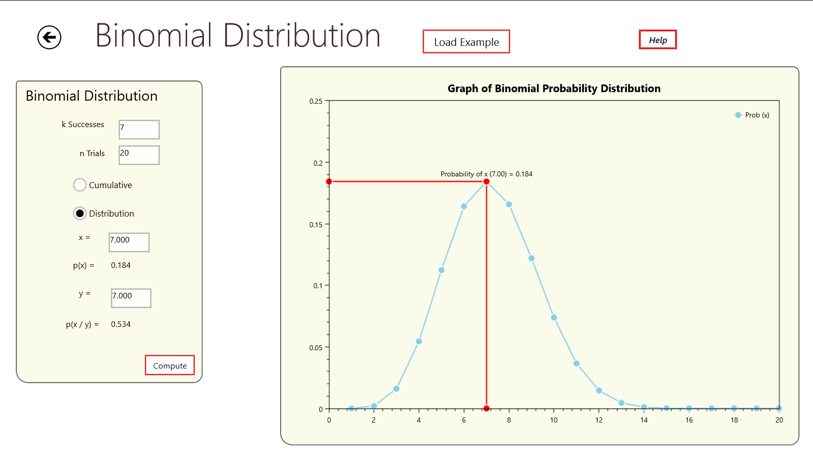 Binomial Probability Distribution , four other distributions are included