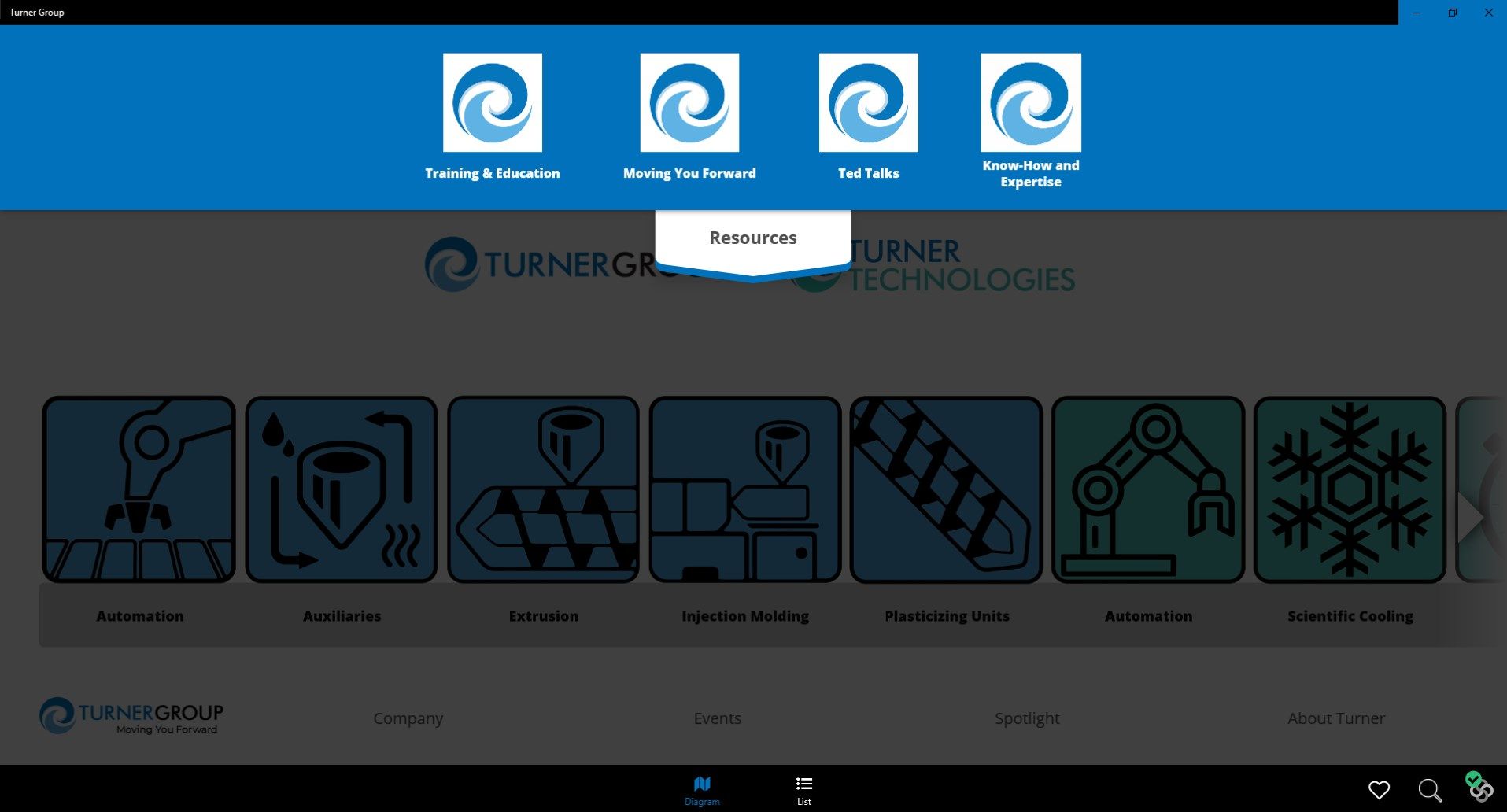 Turner Group Sales App