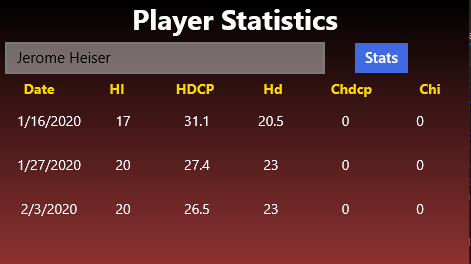 Player Handicap Index Stats Page