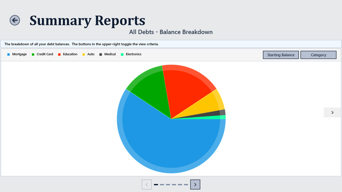 Balance Breakdown By Category Pie Chart for All Debts