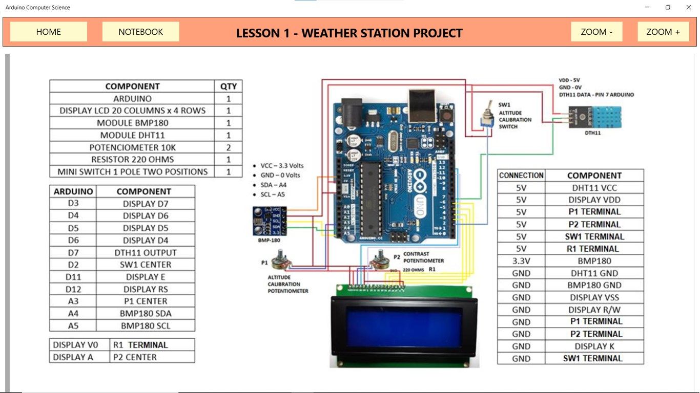 Weather station diagram.