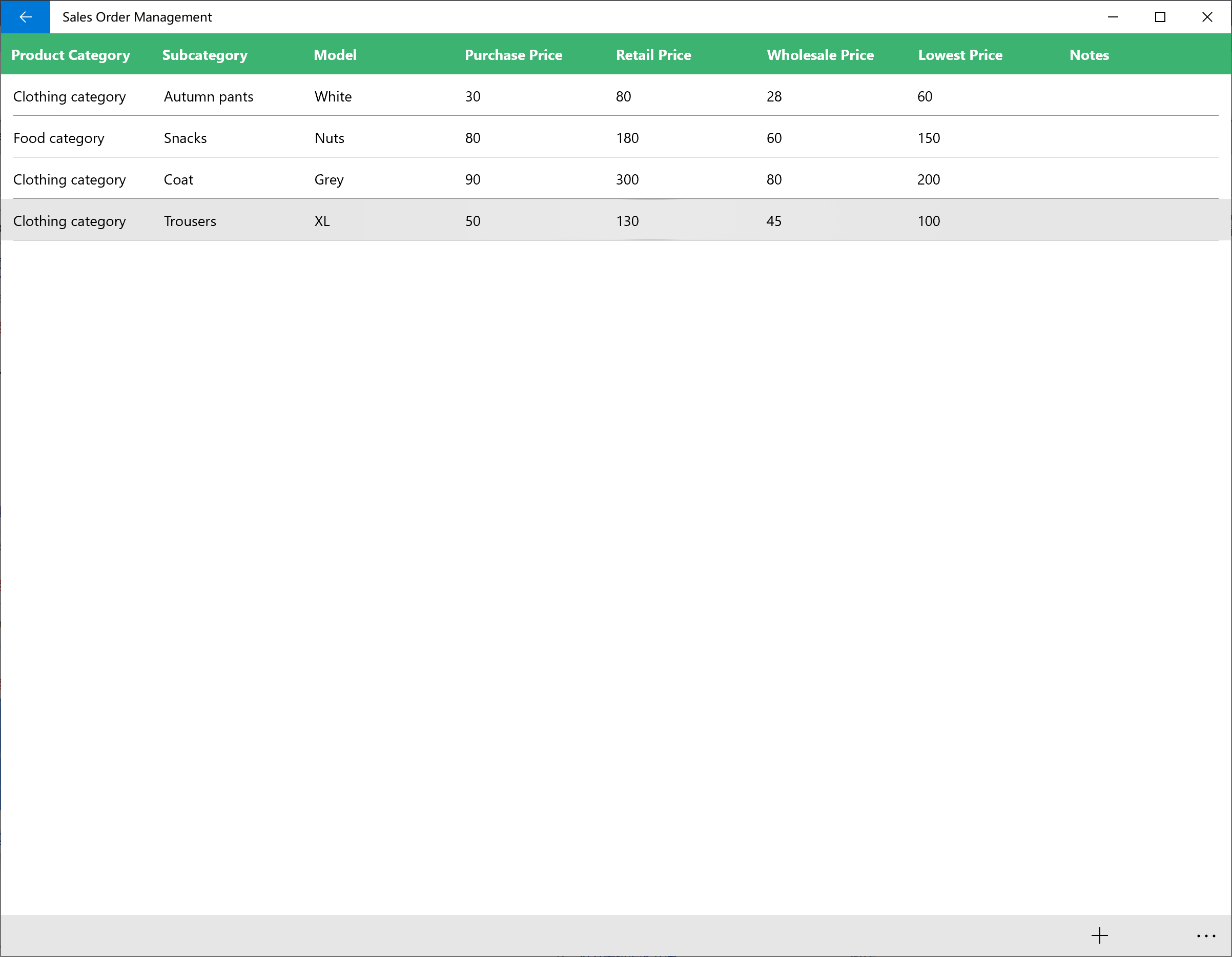 Sales Order Management - Sales Profit Statistics