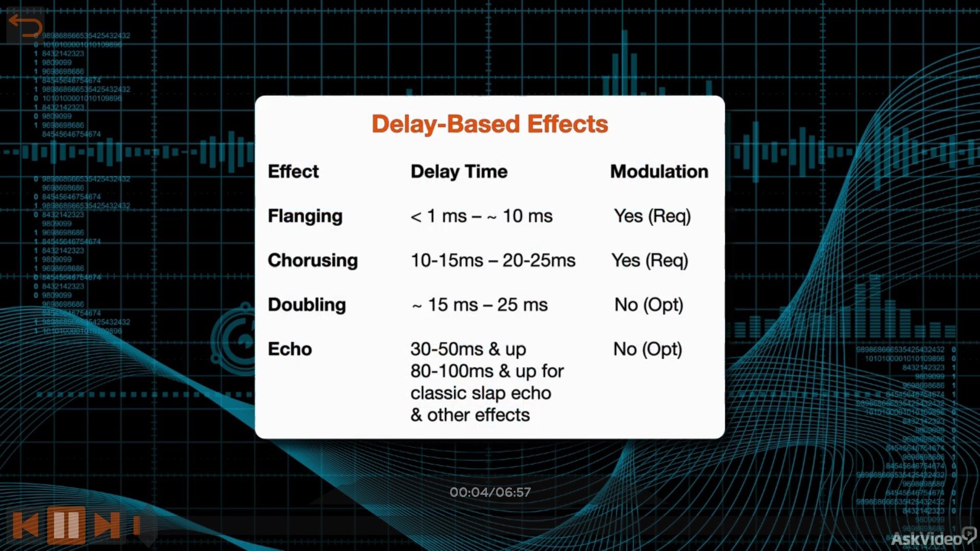 Delay and Reverb Effects Course for Audio Concepts