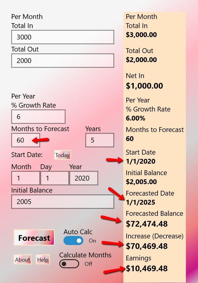 Starting with a $2005 Initial Balance, Save $1000 for 60 Months (5 yrs),  Earn $10,469.48 (at 6%).  End up with $70,469.48!