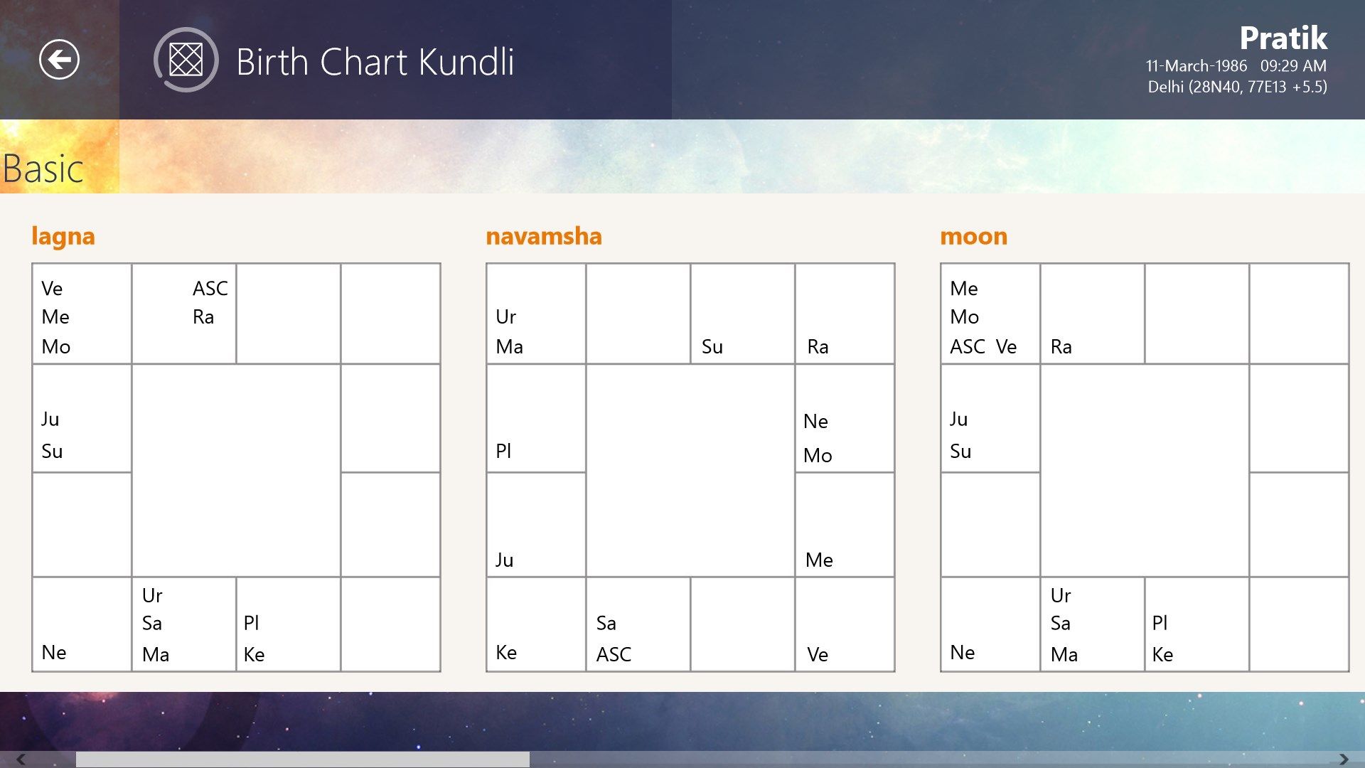 Rasi chart & Navamsa chart in South Indian format.