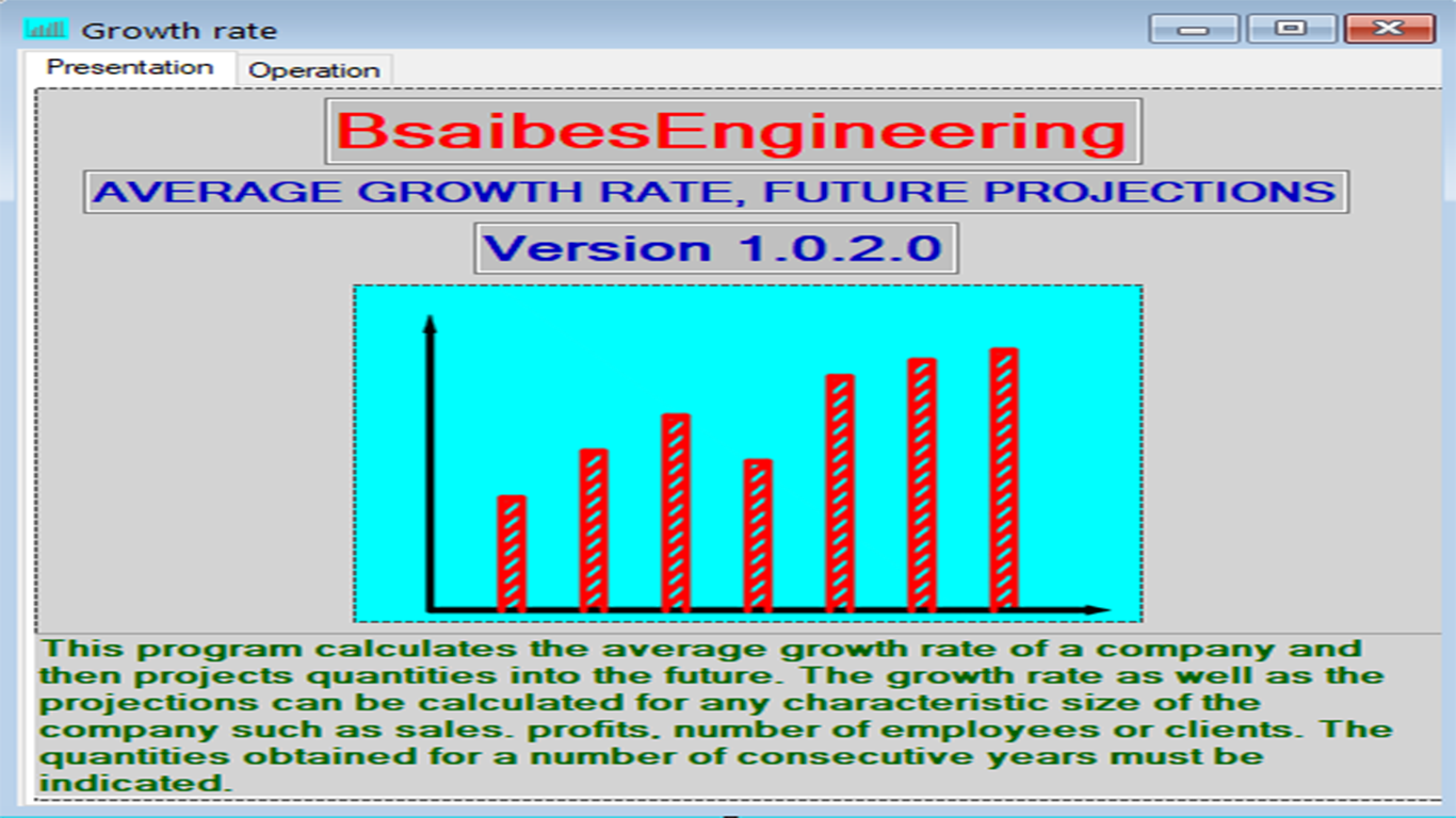 AVERAGE GROWTH RATE, FUTURE PROJECTIONS