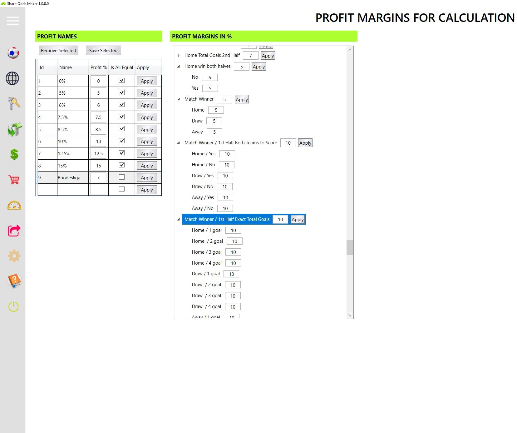 Profit Margins for Calculated Odds