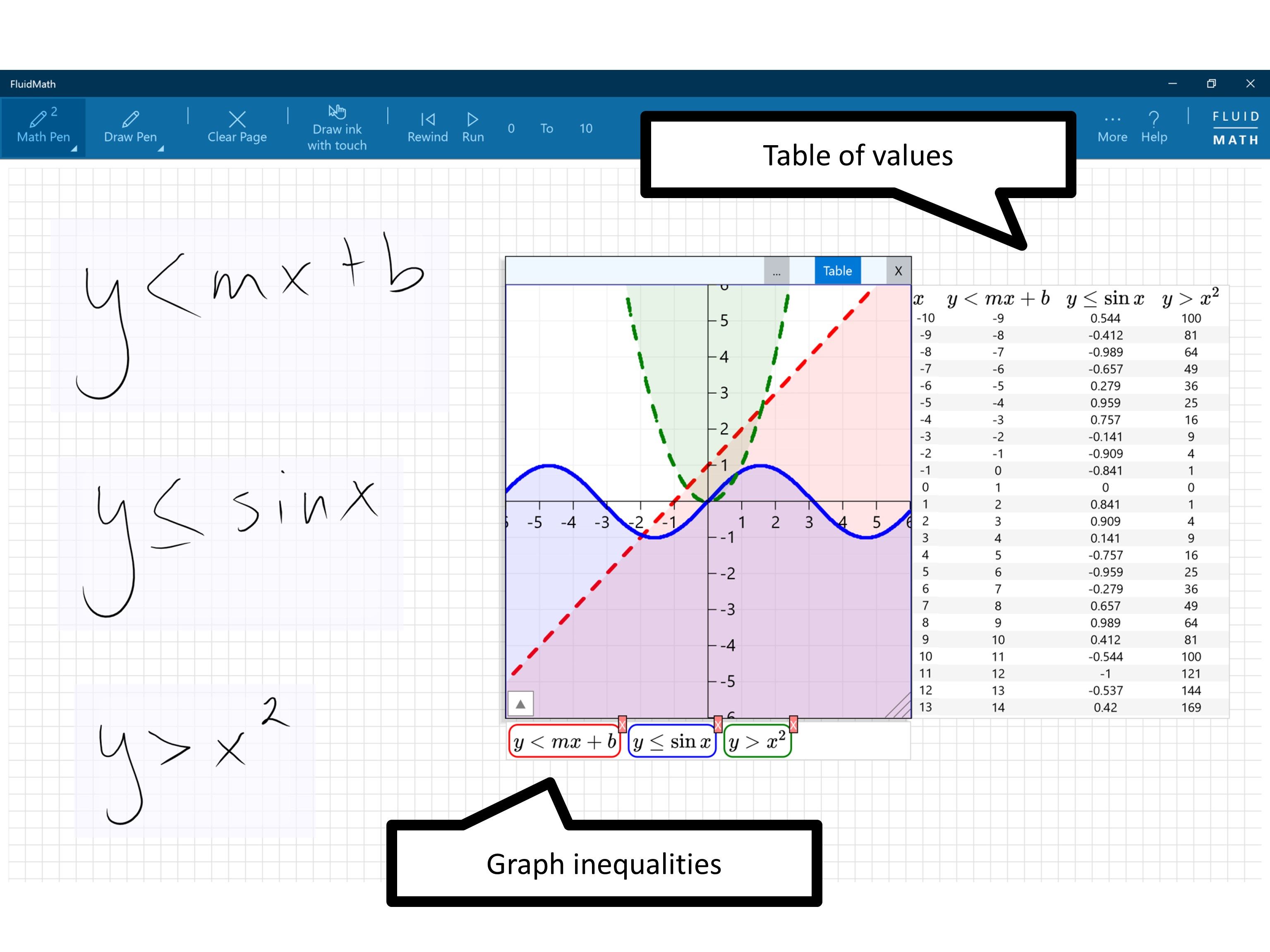 Graphing inequalities and table of values