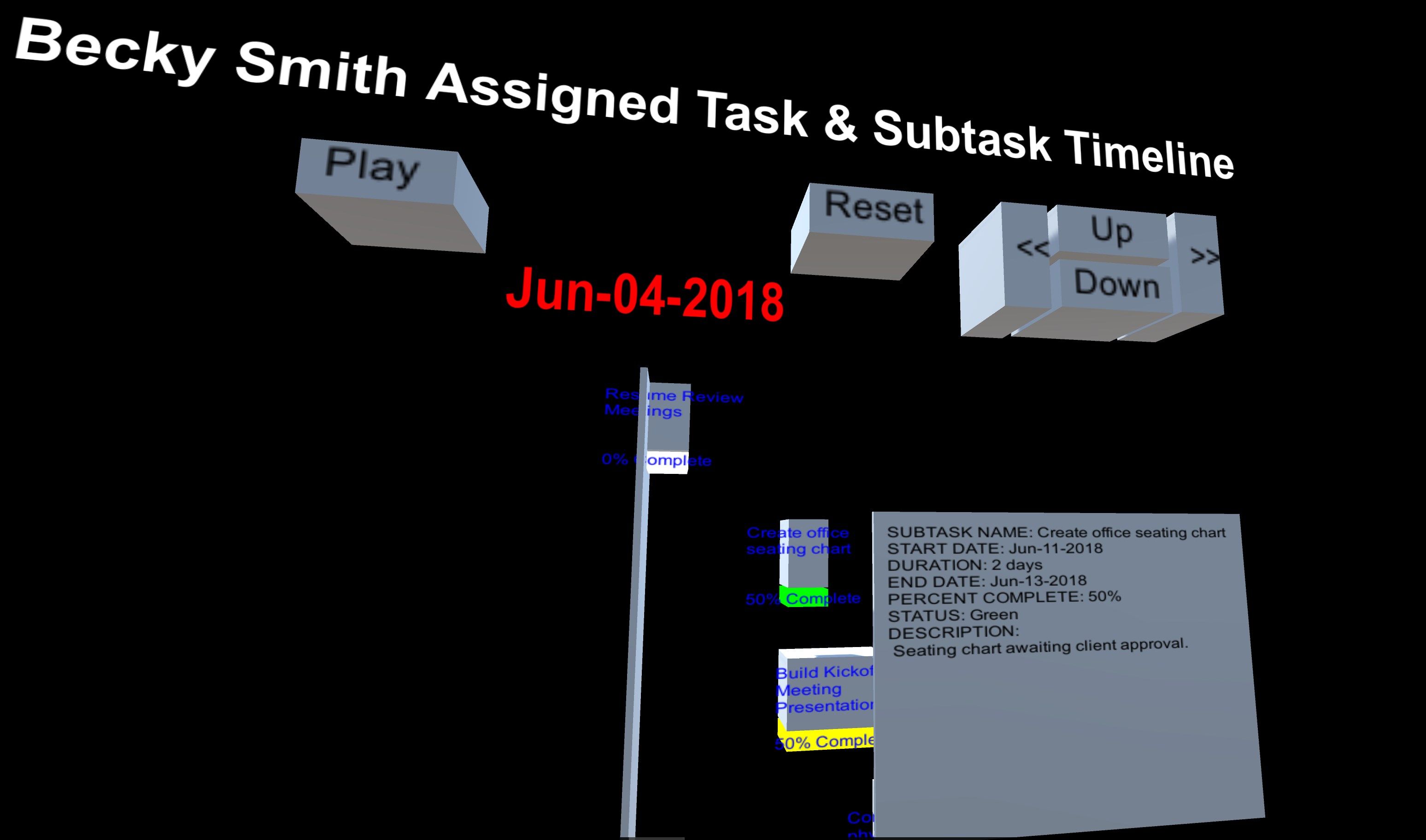 Individual timelines for each resource.  Hover over the task or subtask for additional details.  Animate the timeline or navigate through it manually.