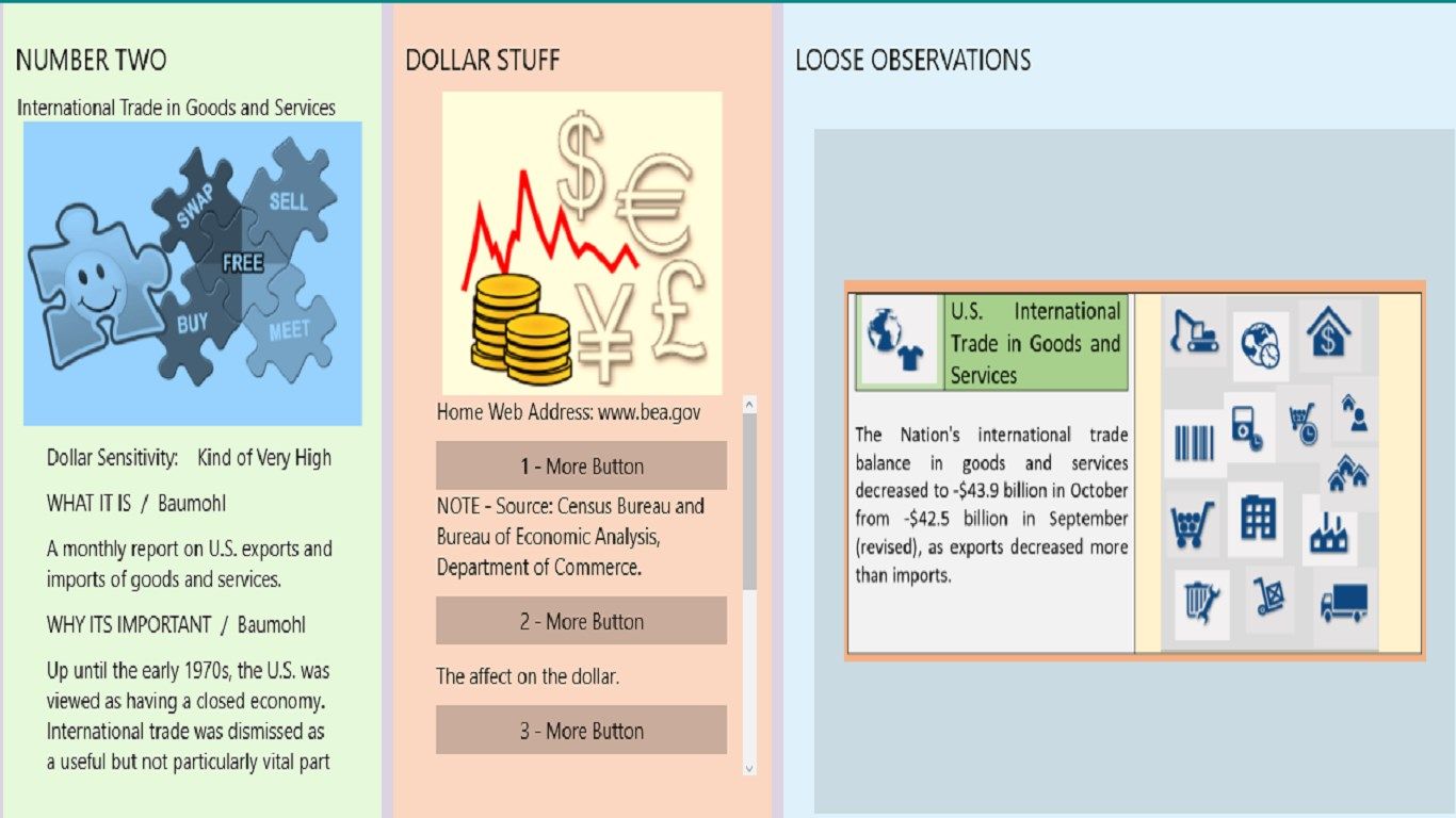 The focus of the App is – Stocks, Bonds, Dollar and their relation to Interest rates and inflation.