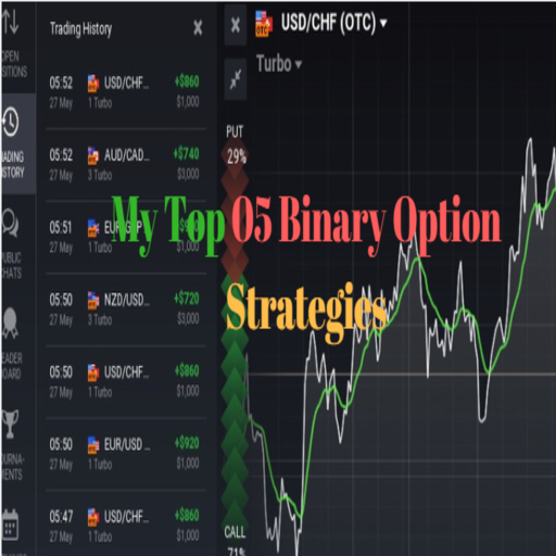 Top 05 Binary Option Strategies