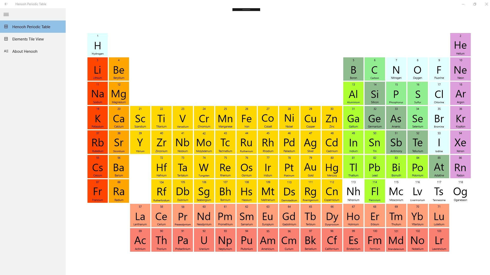 Periodic Table of Chemical Elements.