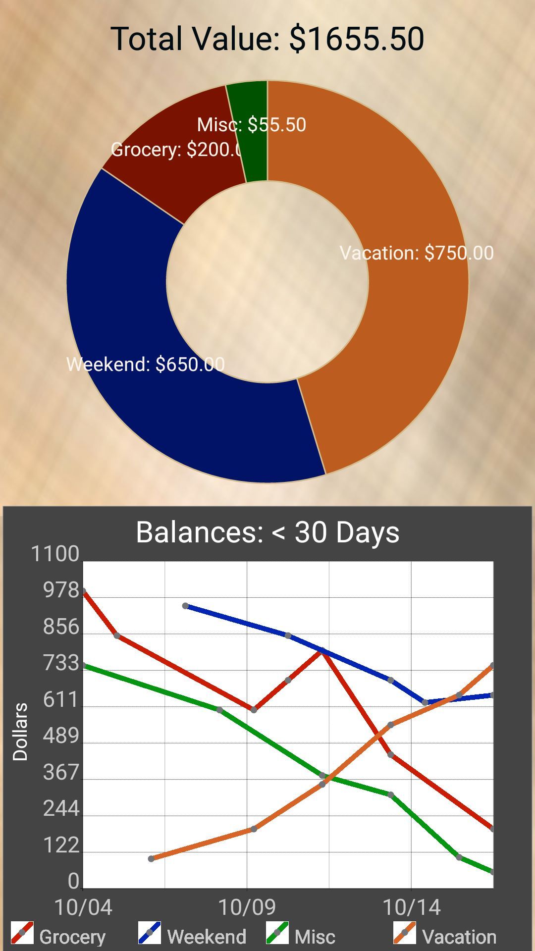 Honey Budget Dashboard (Free)