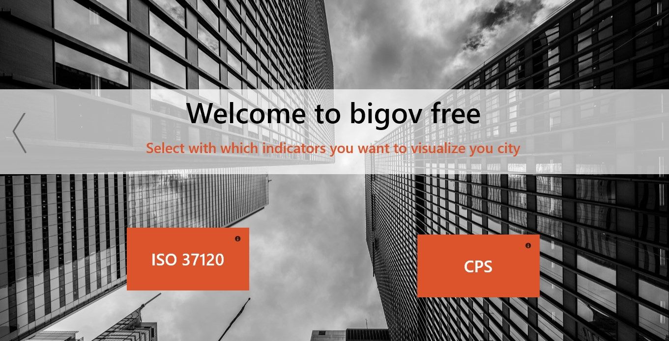 bigov Better City Indicators (Free)