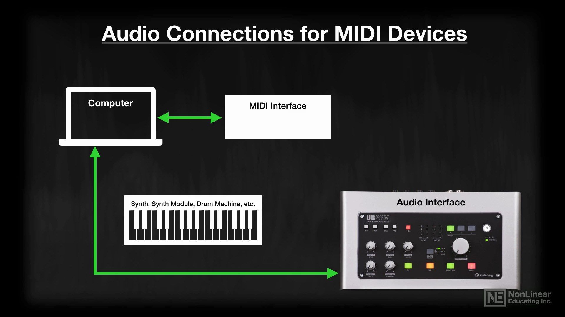 MIDI Record & Edit Course for Cubase 10
