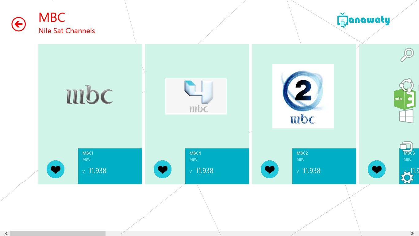 Some frequencies of MBC Channels