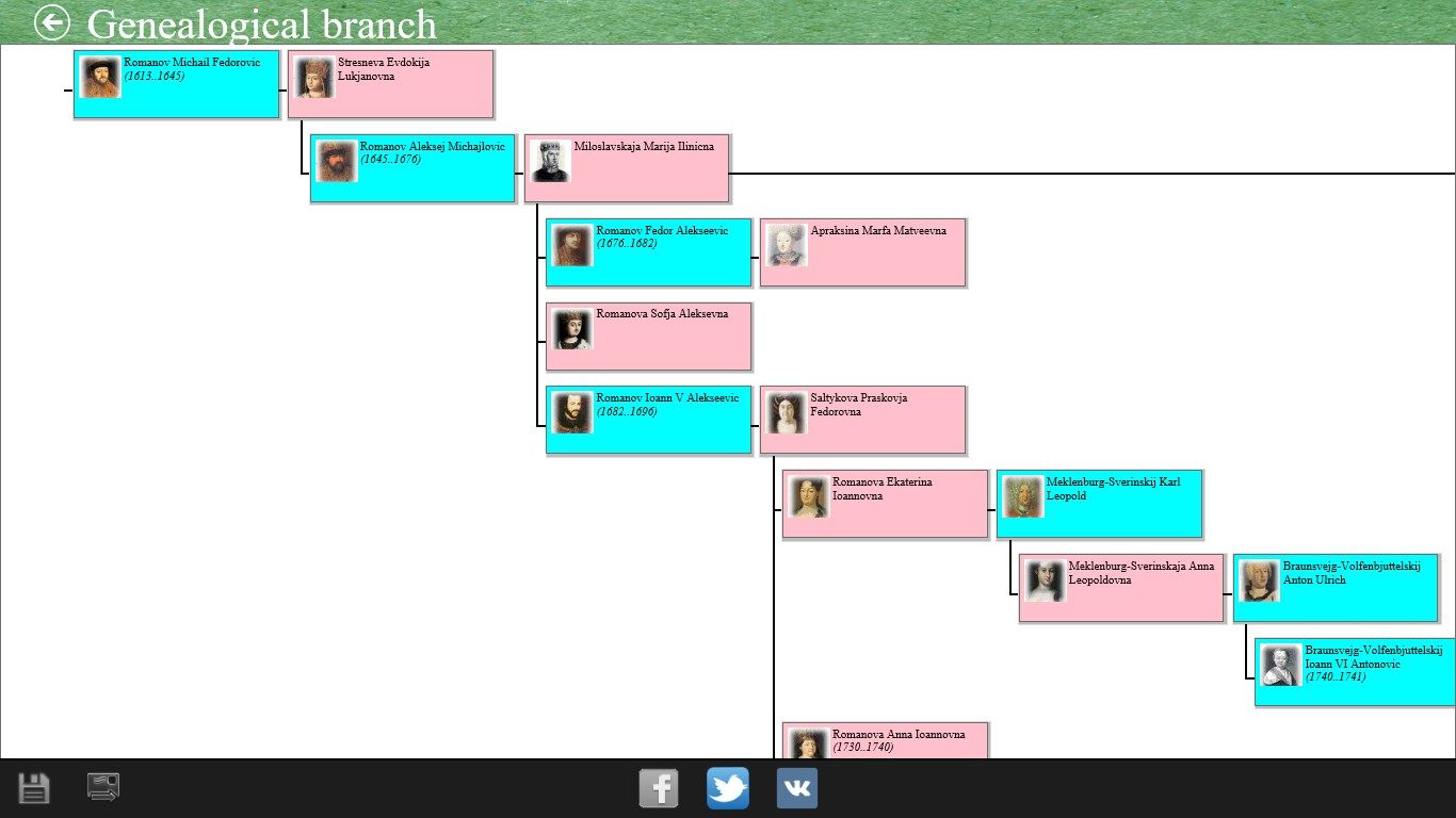 Genealogical branch.