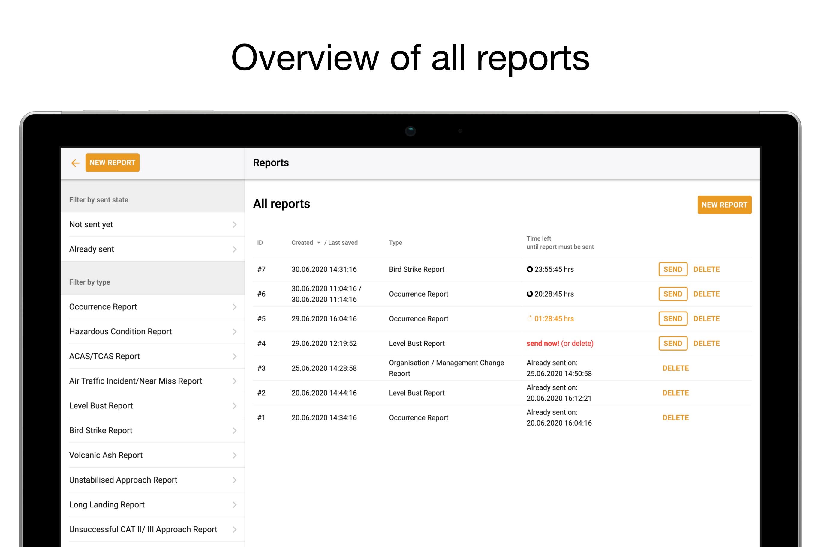 Overview of all reports