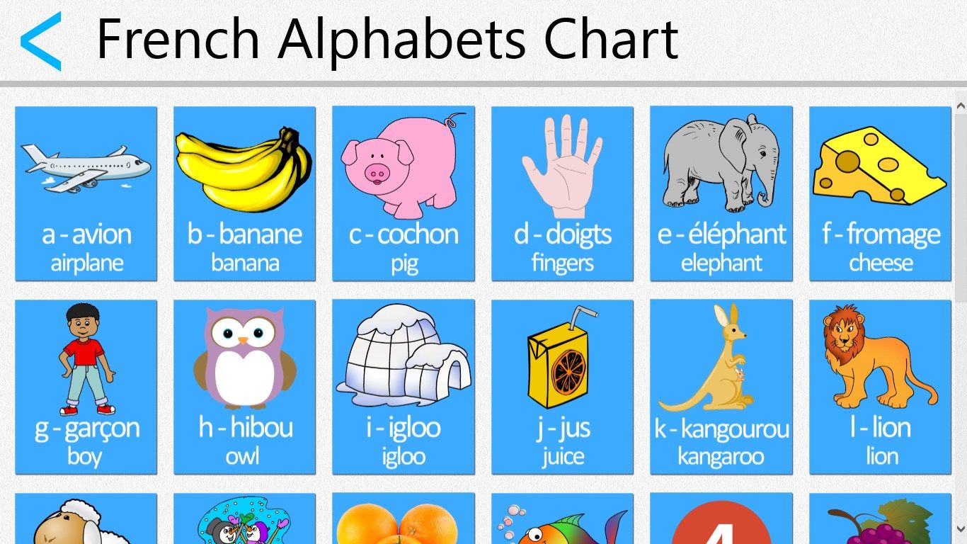 French Alphabets Chart.